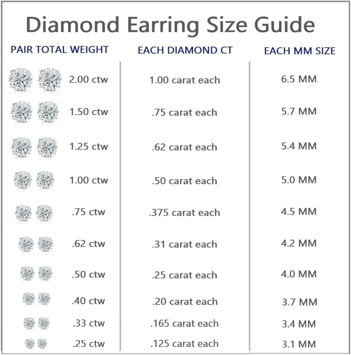 1/4 to 2 Carat Lab Grown Diamond Round Stud Earrings in 14k Gold (E-F, SI1-SI2, cttw), 4-Prong Basket Screw Back by Diamond Wish
