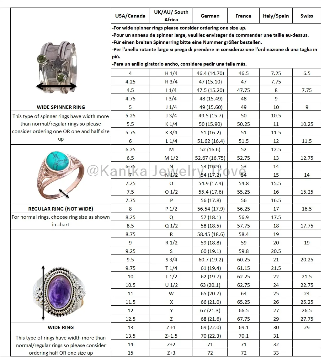 Kanika Jewelry Trove 925 Sterling Silver Labradorite Handmade Statement Ring for Women & Girl