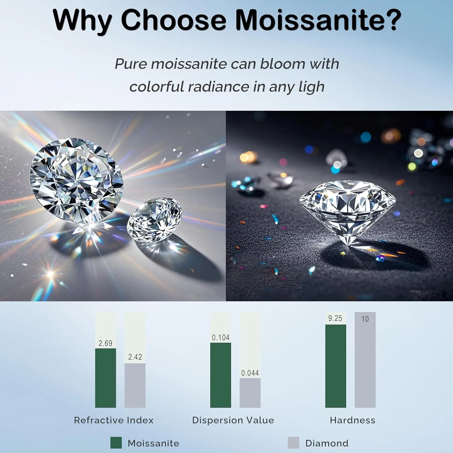 Limerencia Moissanite Titanium Screw Back Stud Earrings, 0.2CT-1.6CT Hypoallergenic F136 Implant Grade Titanium Flat Back Earrings D Color VVS1 Clarity Jewelry Gifts for Sensitive Ears Women Men